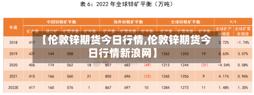 【伦敦锌期货今日行情,伦敦锌期货今日行情新浪网】-第2张图片