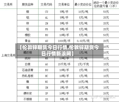 【伦敦锌期货今日行情,伦敦锌期货今日行情新浪网】-第3张图片