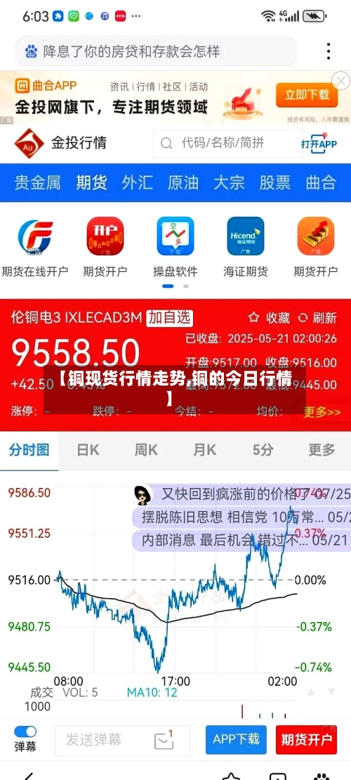 【铜现货行情走势,铜的今日行情】-第2张图片