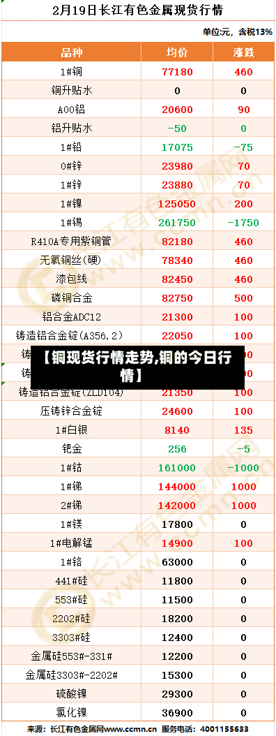 【铜现货行情走势,铜的今日行情】