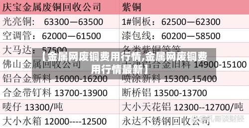【金属网废铜费用行情,金属网废铜费用行情最新】-第2张图片