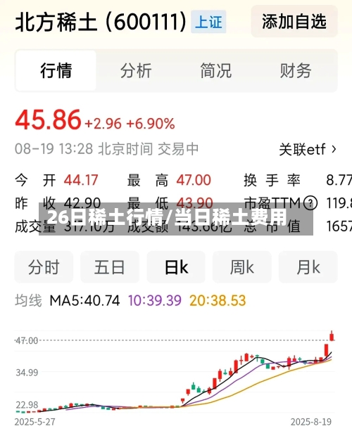 26日稀土行情/当日稀土费用