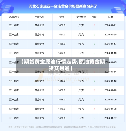 【期货黄金原油行情走势,原油黄金期货交易通】-第3张图片