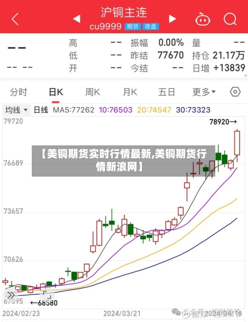 【美铜期货实时行情最新,美铜期货行情新浪网】-第2张图片
