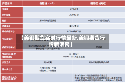 【美铜期货实时行情最新,美铜期货行情新浪网】-第3张图片