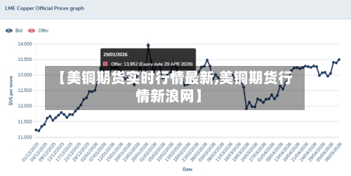 【美铜期货实时行情最新,美铜期货行情新浪网】