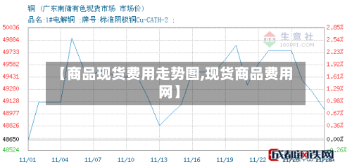 【商品现货费用走势图,现货商品费用网】-第2张图片