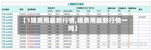 【1锡费用最新行情,锡费用最新行情一吨】-第2张图片