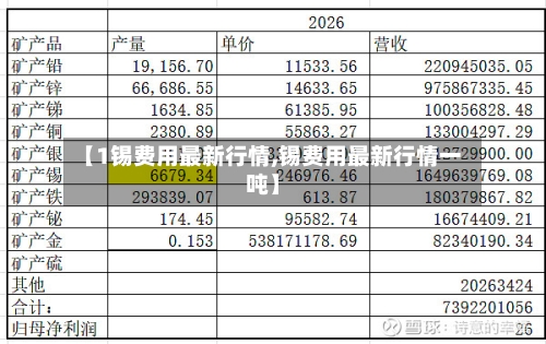 【1锡费用最新行情,锡费用最新行情一吨】