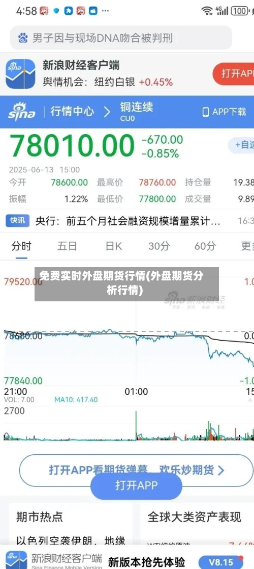 免费实时外盘期货行情(外盘期货分析行情)-第2张图片