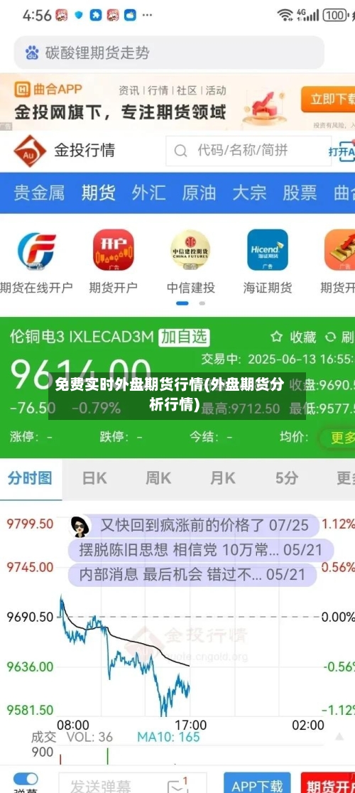 免费实时外盘期货行情(外盘期货分析行情)