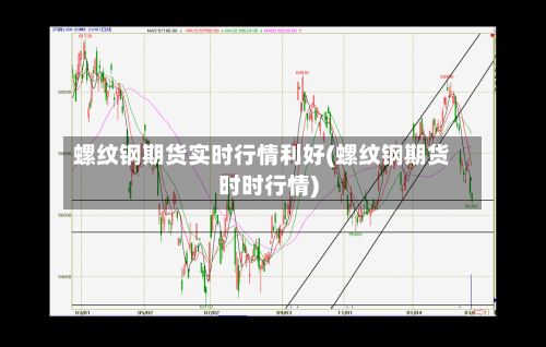螺纹钢期货实时行情利好(螺纹钢期货时时行情)
