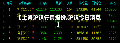 【上海沪镍行情报价,沪镍今日消息】-第2张图片