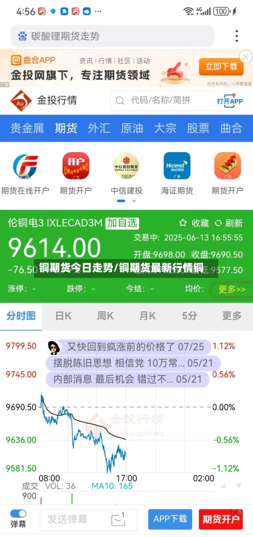 铜期货今日走势/铜期货最新行情铜-第2张图片
