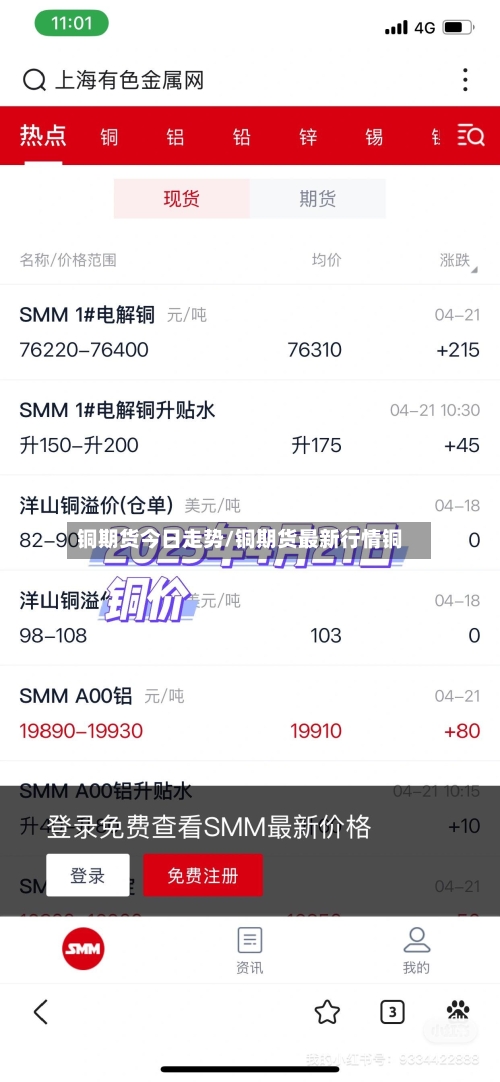 铜期货今日走势/铜期货最新行情铜