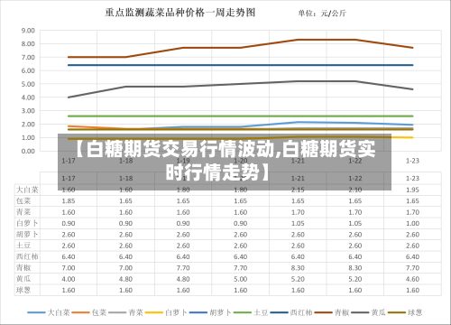 【白糖期货交易行情波动,白糖期货实时行情走势】