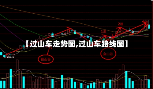 【过山车走势图,过山车路线图】