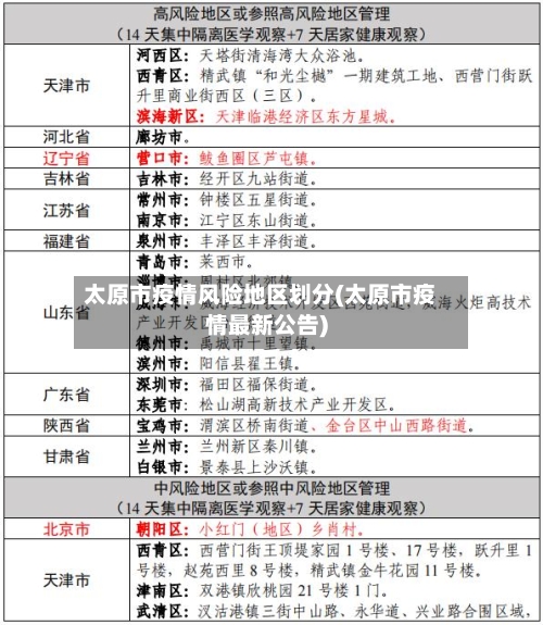 太原市疫情风险地区划分(太原市疫情最新公告)