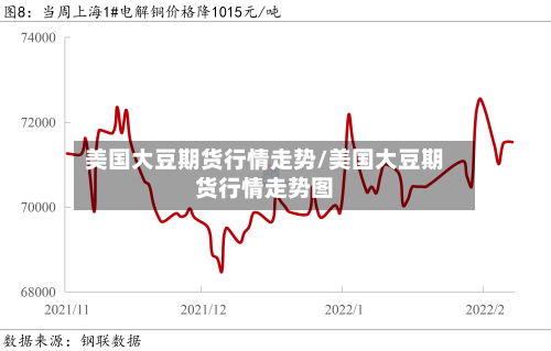 美国大豆期货行情走势/美国大豆期货行情走势图-第2张图片