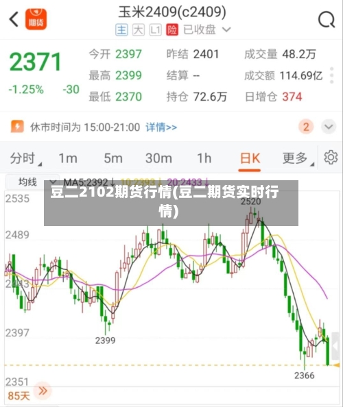 豆二2102期货行情(豆二期货实时行情)-第3张图片
