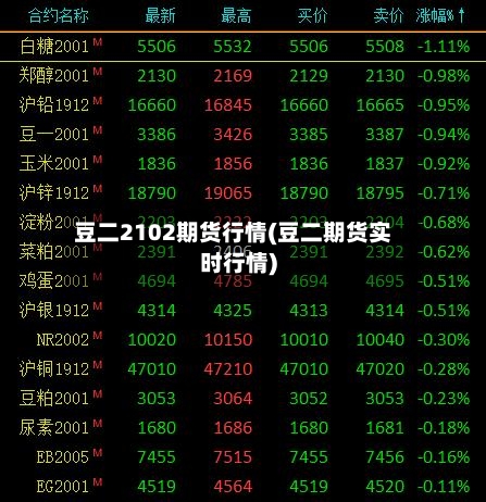 豆二2102期货行情(豆二期货实时行情)