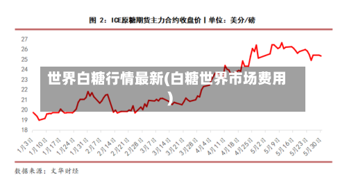 世界白糖行情最新(白糖世界市场费用)-第2张图片