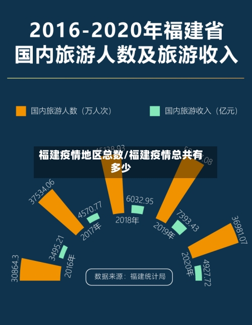 福建疫情地区总数/福建疫情总共有多少