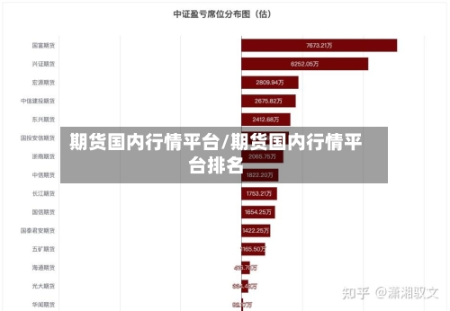 期货国内行情平台/期货国内行情平台排名