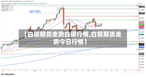 【白银期货走势白银行情,白银期货走势今日行情】