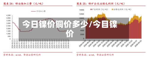 今日镍价铜价多少/今目镍价-第3张图片