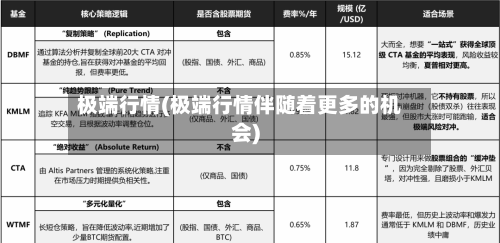 极端行情(极端行情伴随着更多的机会)-第2张图片