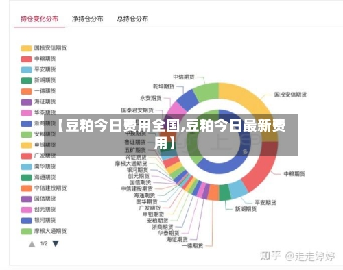 【豆粕今日费用全国,豆粕今日最新费用】