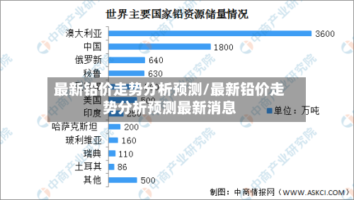 最新铅价走势分析预测/最新铅价走势分析预测最新消息