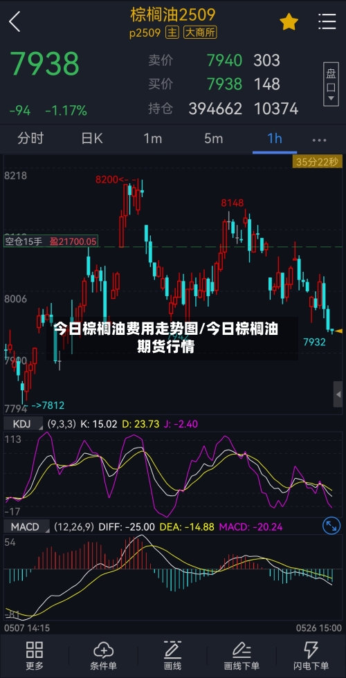 今日棕榈油费用走势图/今日棕榈油期货行情