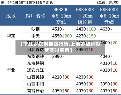 【下载罗纹钢期货行情,上海罗纹钢期货实时费用】-第2张图片