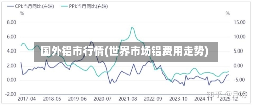 国外铝市行情(世界市场铝费用走势)