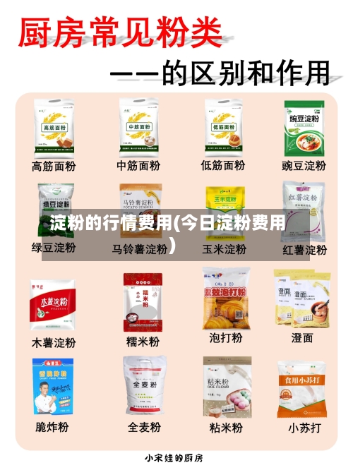 淀粉的行情费用(今日淀粉费用)
