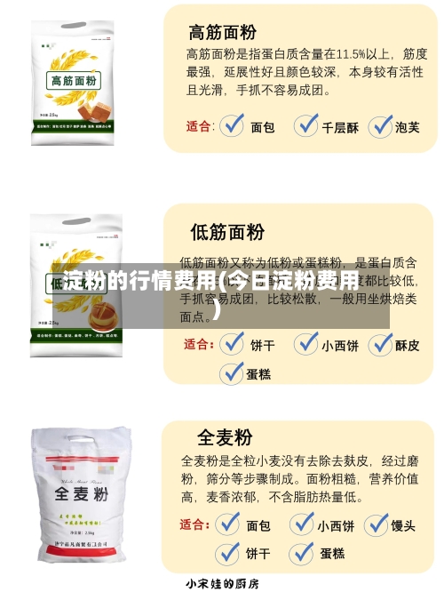 淀粉的行情费用(今日淀粉费用)-第3张图片