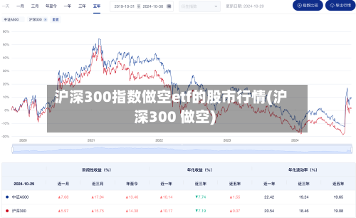 沪深300指数做空etf的股市行情(沪深300 做空)