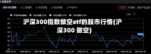 沪深300指数做空etf的股市行情(沪深300 做空)-第2张图片