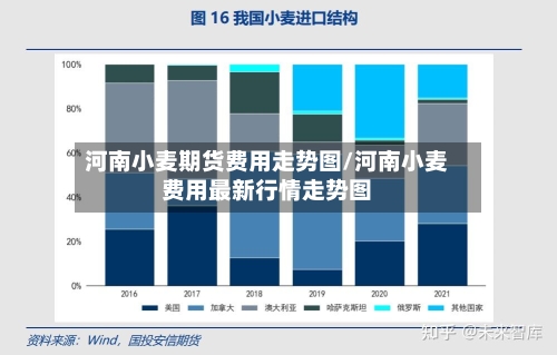 河南小麦期货费用走势图/河南小麦费用最新行情走势图