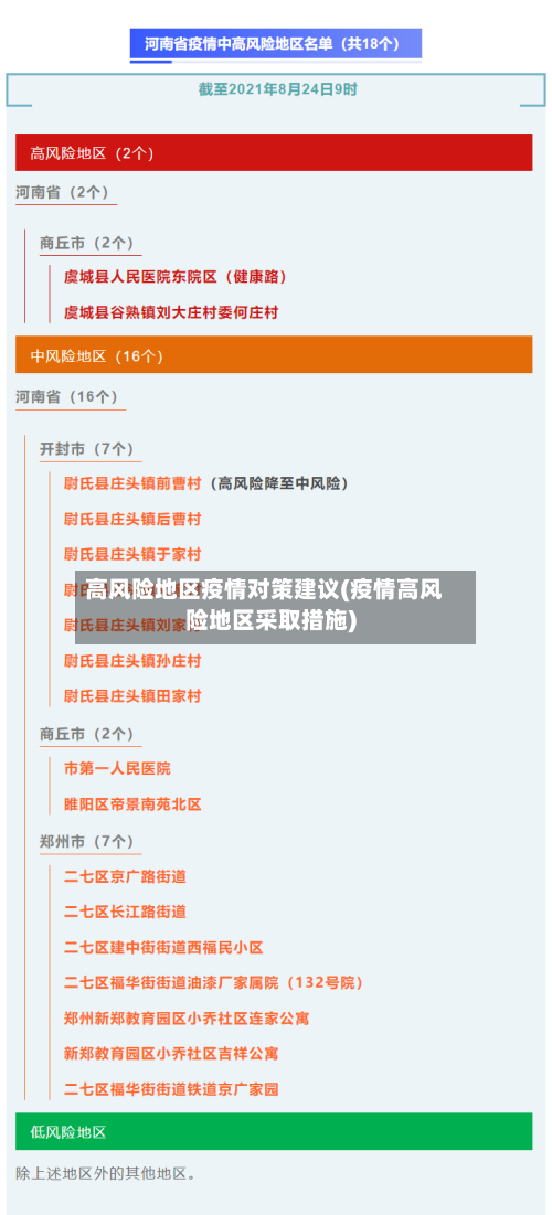 高风险地区疫情对策建议(疫情高风险地区采取措施)