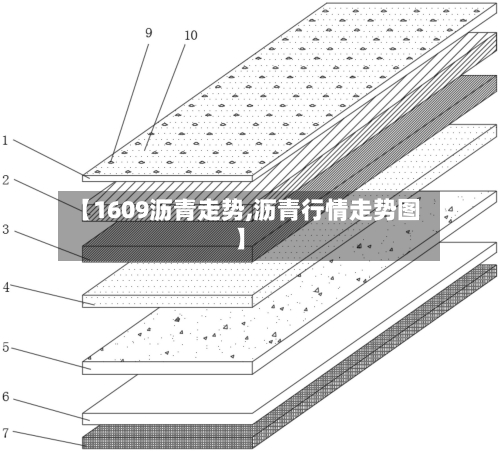 【1609沥青走势,沥青行情走势图】-第2张图片