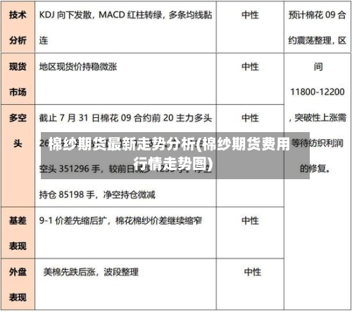 棉纱期货最新走势分析(棉纱期货费用行情走势图)