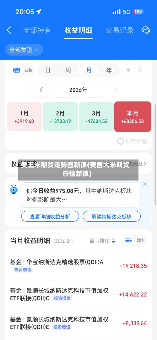 美王米期货走势图新浪(美国大米期货行情新浪)