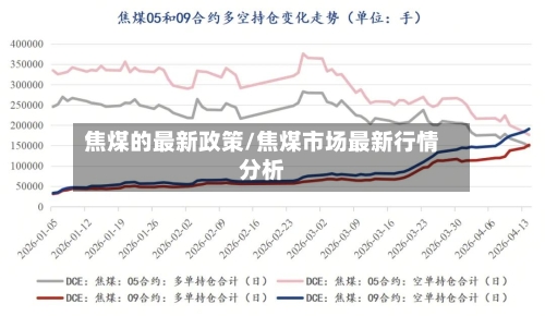 焦煤的最新政策/焦煤市场最新行情分析-第3张图片