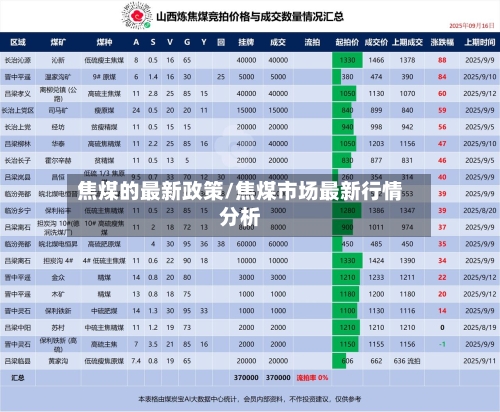 焦煤的最新政策/焦煤市场最新行情分析