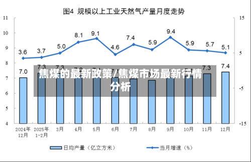 焦煤的最新政策/焦煤市场最新行情分析-第2张图片