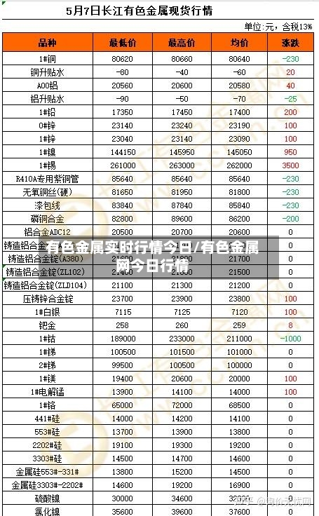 有色金属实时行情今日/有色金属网今日行情-第3张图片