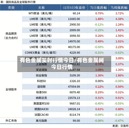 有色金属实时行情今日/有色金属网今日行情-第2张图片
